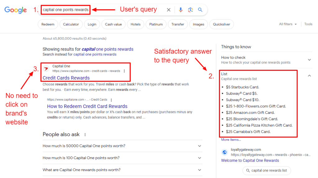 Zero-Click Searches